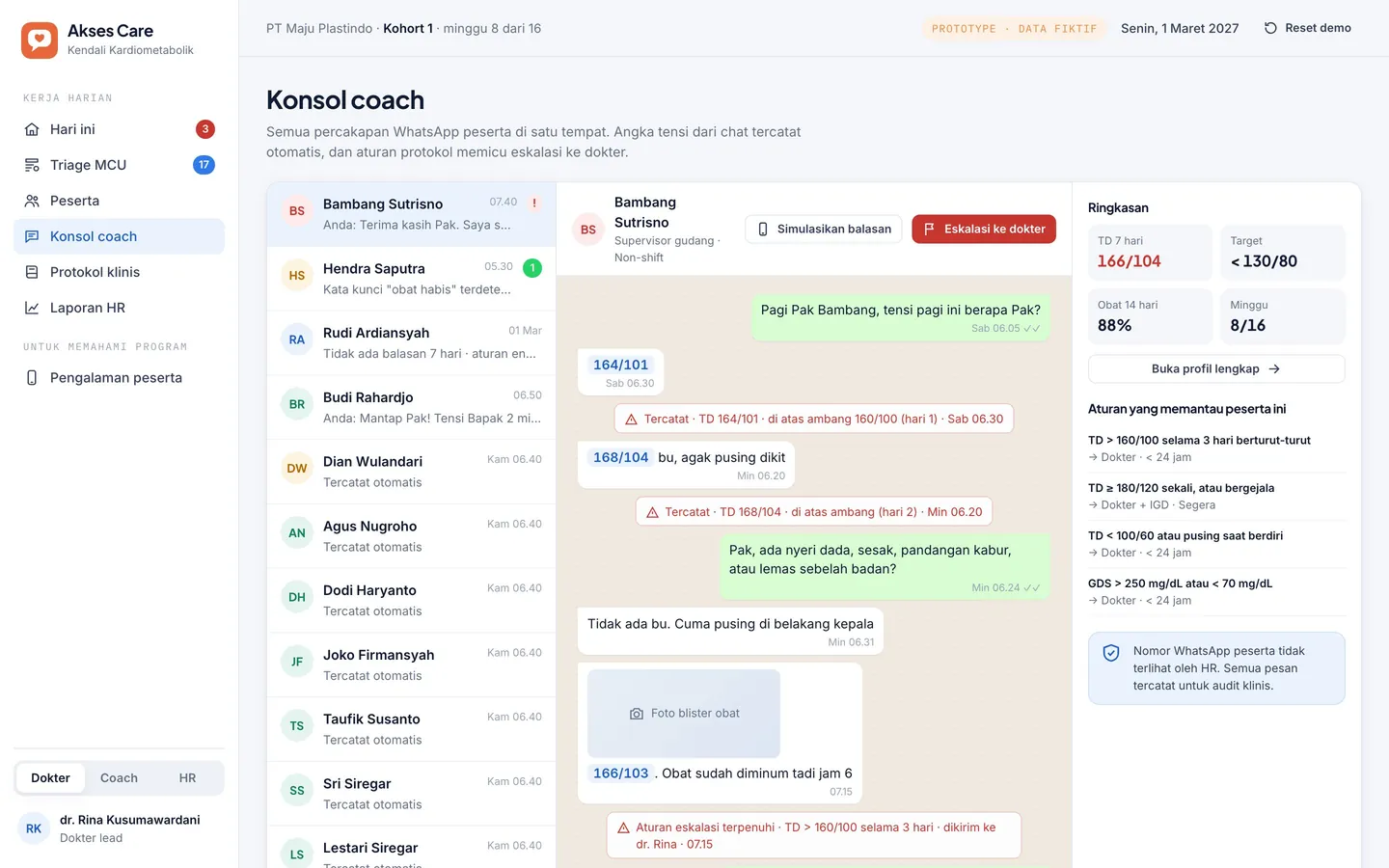 AksesCare coach console with WhatsApp chats, sample data