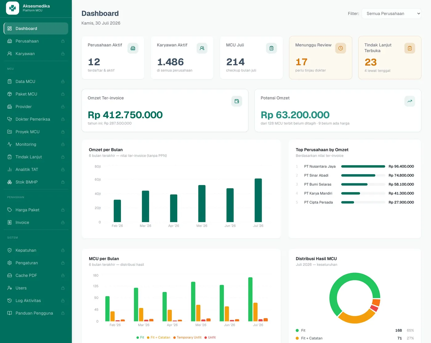 Aksesmedika lab admin dashboard