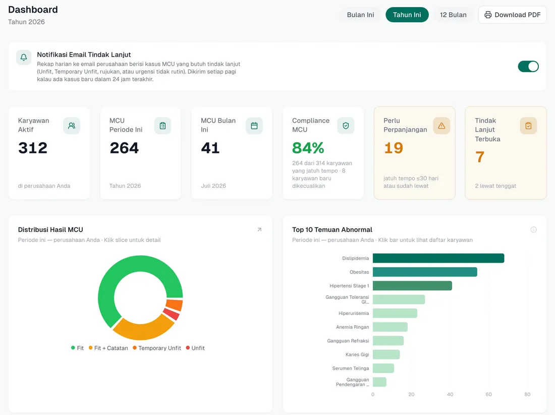 Aksesmedika HR dashboard, sample data