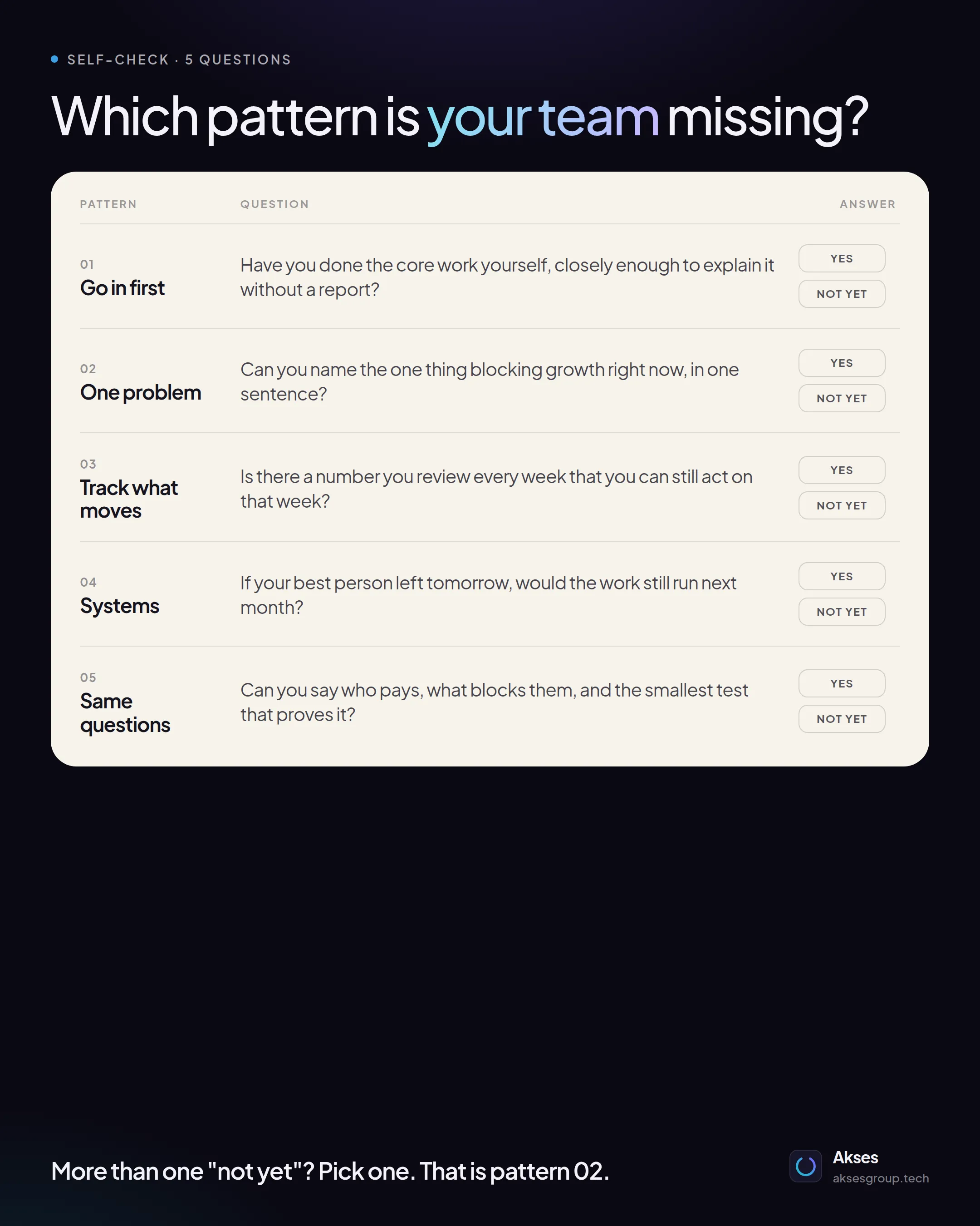 Self-check card with five yes or not yet questions, one per pattern